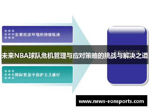 未来NBA球队危机管理与应对策略的挑战与解决之道 未来NBA球队危机管理与应对策略的挑战与解决之道