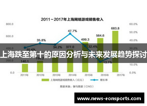 上海跌至第十的原因分析与未来发展趋势探讨