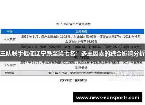 三队联手促使辽宁跌至第七名：多重因素的综合影响分析