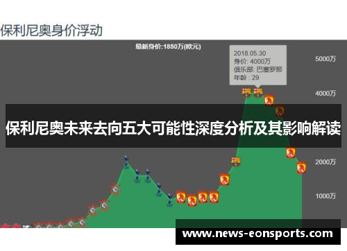 保利尼奥未来去向五大可能性深度分析及其影响解读