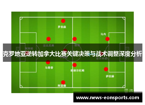 克罗地亚逆转加拿大比赛关键决策与战术调整深度分析