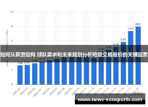 如何从薪资结构 球队需求和未来规划分析哈登交易报价的关键因素