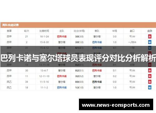 巴列卡诺与塞尔塔球员表现评分对比分析解析