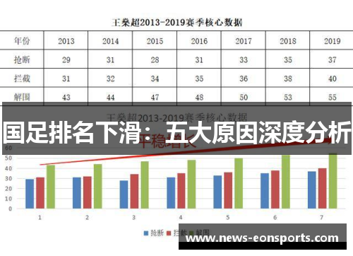 国足排名下滑：五大原因深度分析