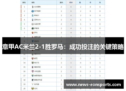 意甲AC米兰2-1胜罗马：成功投注的关键策略