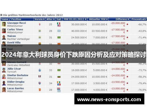 2024年意大利球员身价下跌原因分析及应对策略探讨