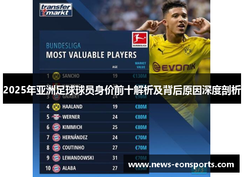 2025年亚洲足球球员身价前十解析及背后原因深度剖析