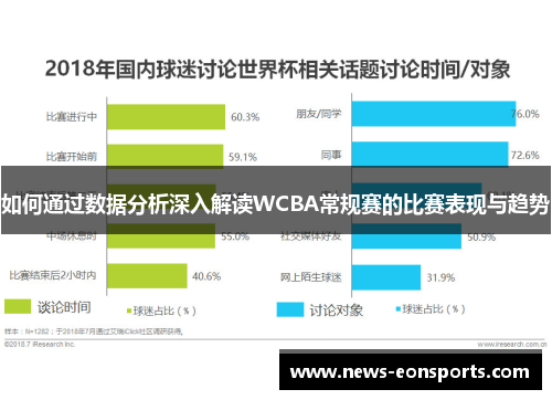 如何通过数据分析深入解读WCBA常规赛的比赛表现与趋势 如何通过数据分析深入解读WCBA常规赛的比赛表现与趋势