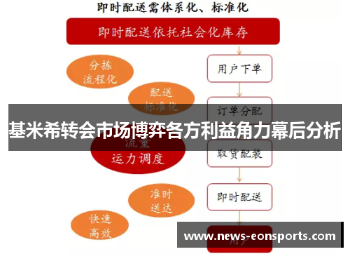 基米希转会市场博弈各方利益角力幕后分析
