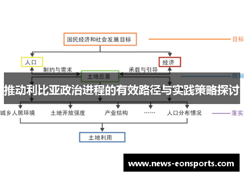 推动利比亚政治进程的有效路径与实践策略探讨