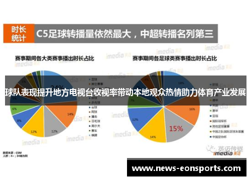 球队表现提升地方电视台收视率带动本地观众热情助力体育产业发展