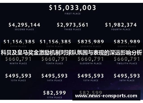 科贝及皇马奖金激励机制对球队氛围与表现的深远影响分析
