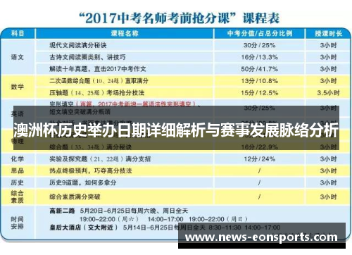 澳洲杯历史举办日期详细解析与赛事发展脉络分析